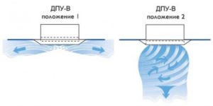 дифузор NORT